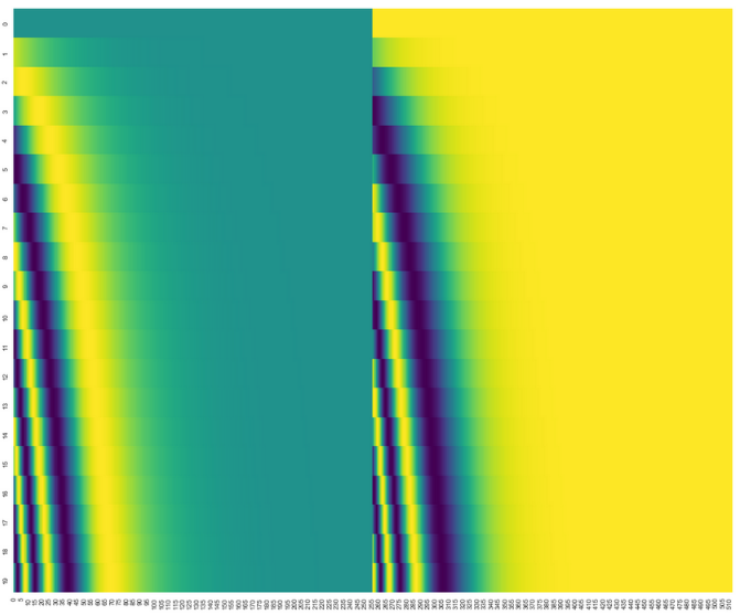 Detailed Module Analysis of Transformer Architecture