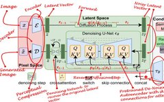 What Are Diffusion Models and Their Advances in Image Generation?