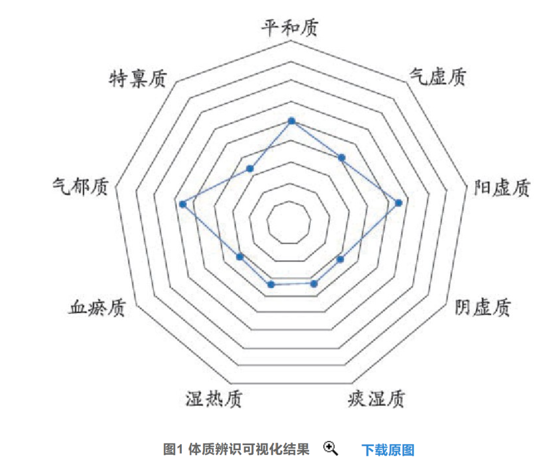 Understanding K-Nearest Neighbors Algorithm