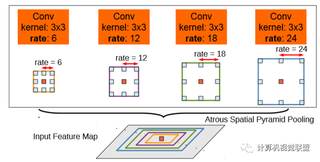 In-Depth Understanding of Deep Learning Semantic Segmentation