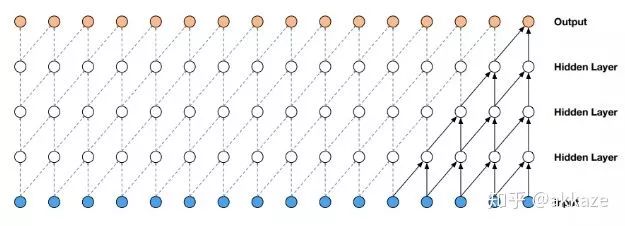 Do CNNs Really Need Downsampling (Upsampling)?