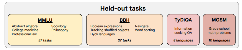 Google Introduces Flan-T5: A Model for All NLP Tasks
