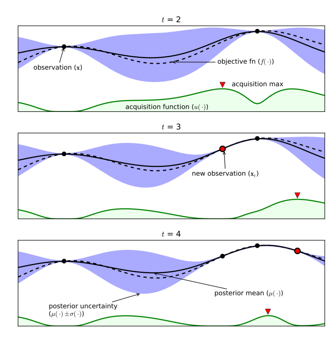 Comprehensive Guide to Automated Machine Learning AutoML: Auto-Sklearn
