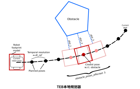 Detailed Explanation of Multimodal Autonomous Navigation for Mobile Robots