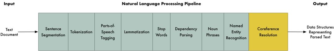 Master Natural Language Processing in 8 Steps (Python Code)