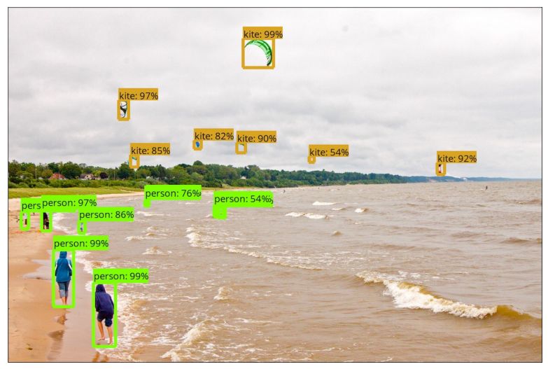 Overview of Computer Vision Methods