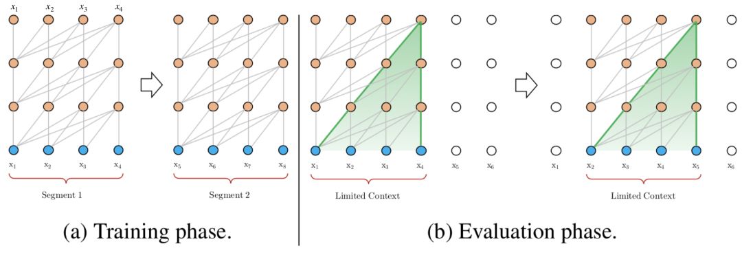 XLNet Pre-training Model: Everything You Need to Know
