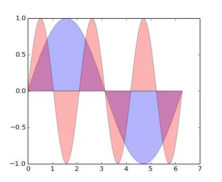 How to Create Beautiful Illustrations in Research Papers?