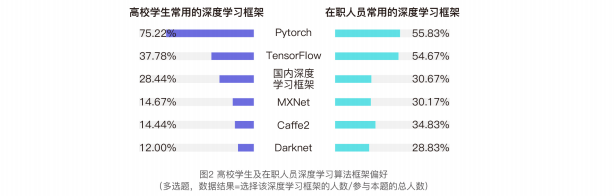 2021 China Computer Vision Talent Research Report