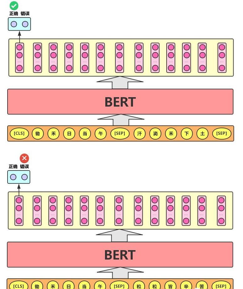 Understanding BERT: Interview Questions and Insights