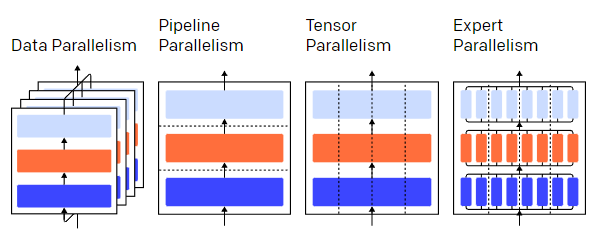 OpenAI Secrets Revealed: A Guide to Training Large Neural Networks