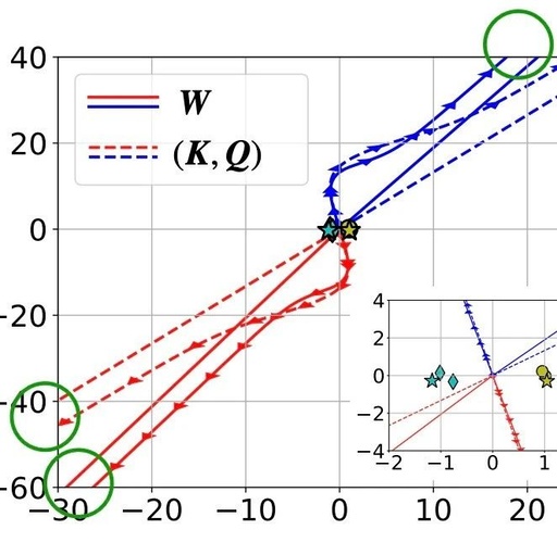 Transformers as Support Vector Machines: A New Perspective