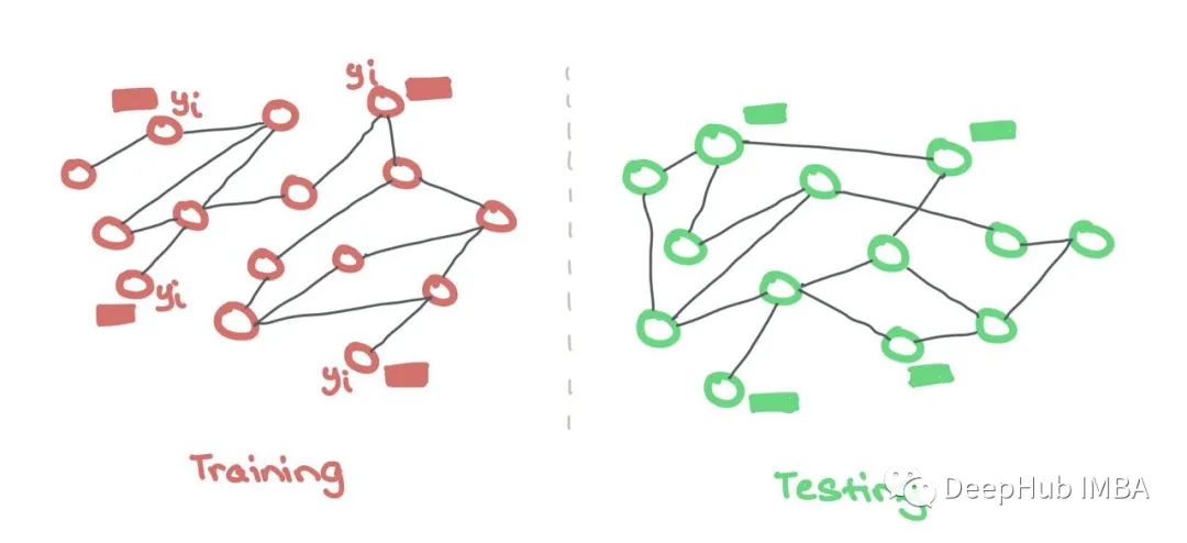 Mathematical Principles of Graph Neural Networks