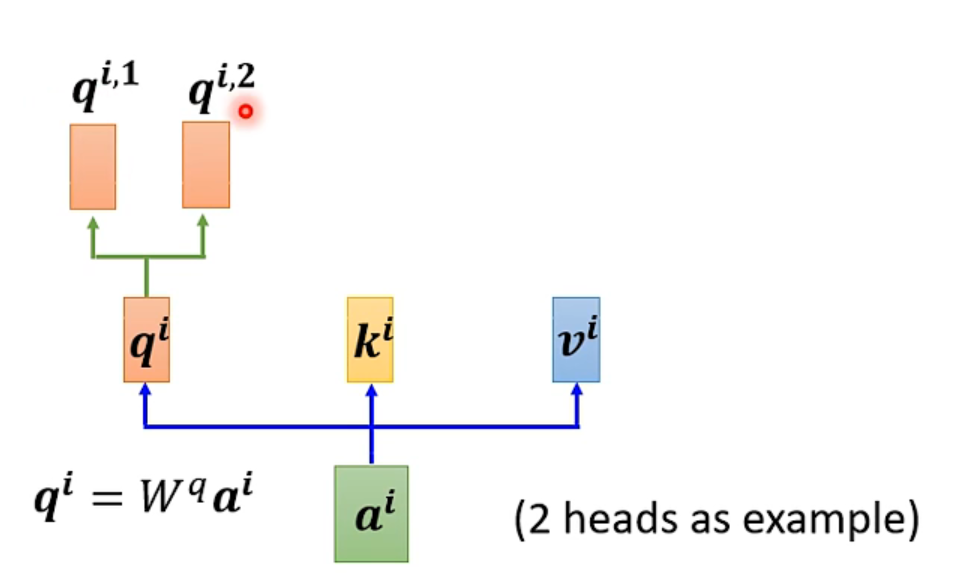 Understanding Self-Attention Mechanism