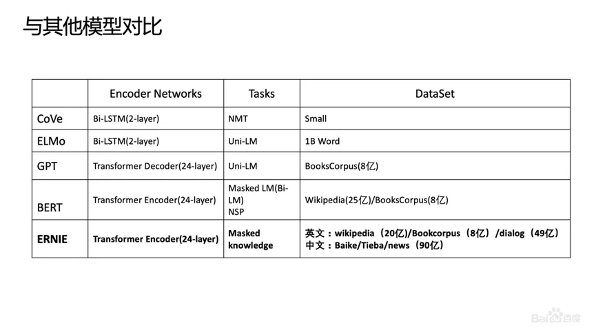 Industry Summary | BERT's Various Applications