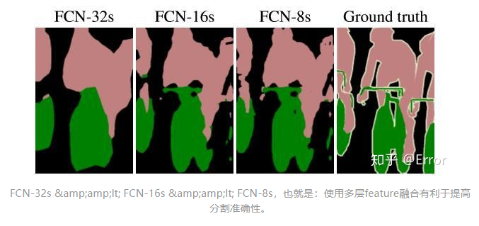 Overview of Medical Image Segmentation Networks: FCN, Unet, Unet++