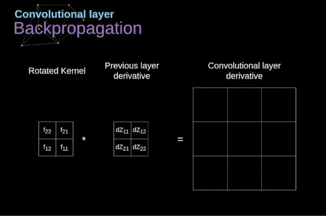 Understanding the Mathematical Principles of Convolutional Neural Networks
