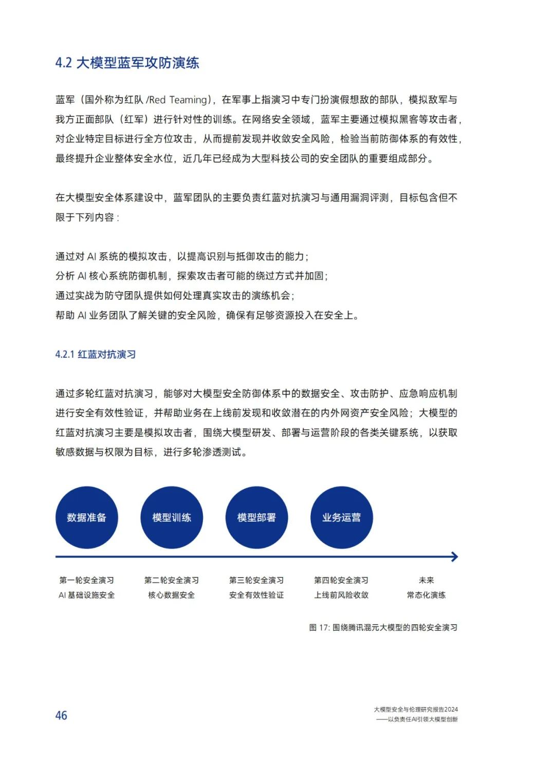 Research on Security and Ethics of Large Models (2024)