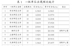 Knowledge Graph of Deep Learning Research in China