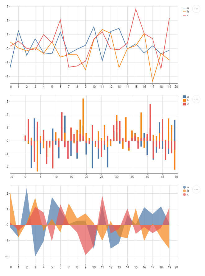 Methods for Visualizing Machine Learning Projects