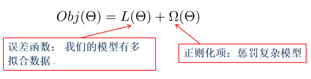 Understanding XGBoost and Boosted Trees