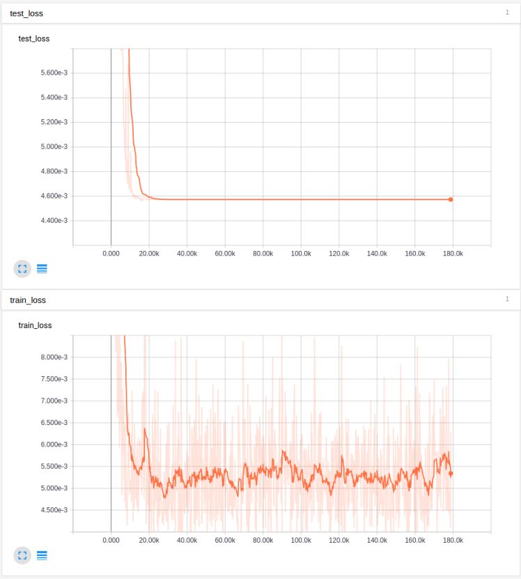 Practical Experiences and Tips for Building Neural Networks