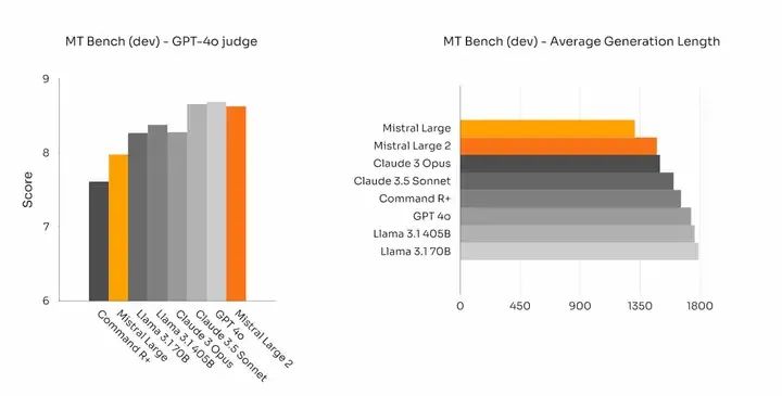 Core Technologies of Mistral Series Models Explained