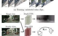 A Brief Overview of Deep Learning and SLAM in 10 Minutes
