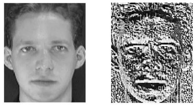 Applications of Difference Convolution in Computer Vision