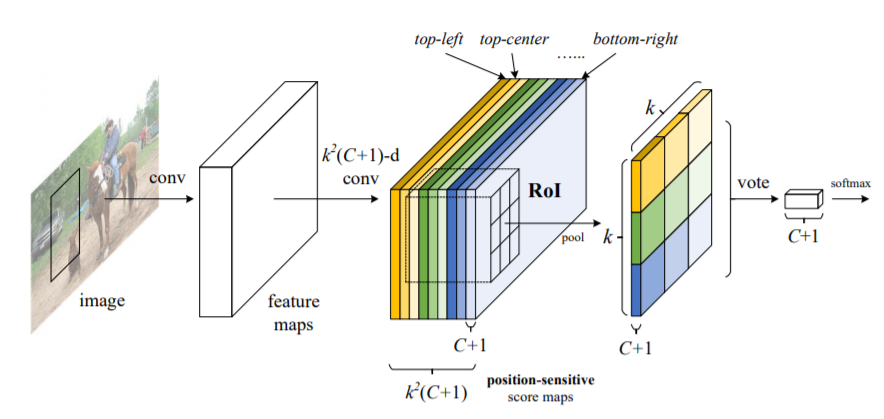 Target Detection in X-ray Images