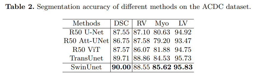When Transformer Meets U-Net: A Review of Medical Image Segmentation