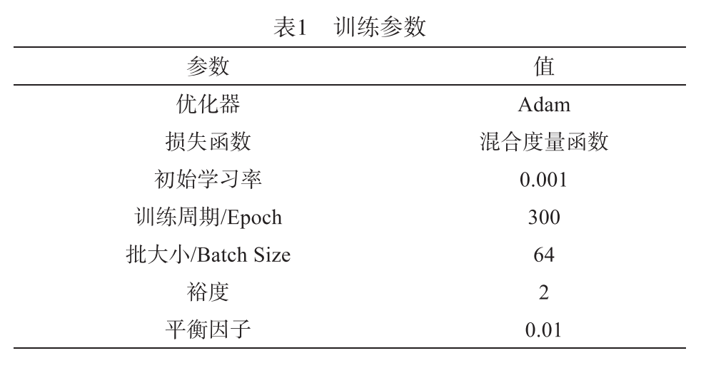Human Activity Recognition Algorithm Based on IMU Sensors and Deep Metric Learning