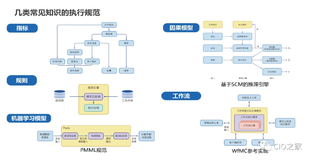 Research and Teaching Reform: Knowledge Graph Construction Practice