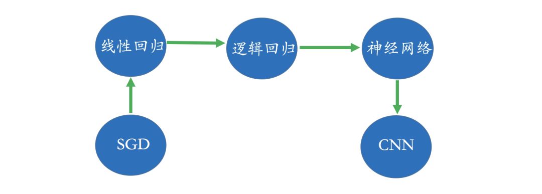 Technical and Applications of Knowledge Graphs