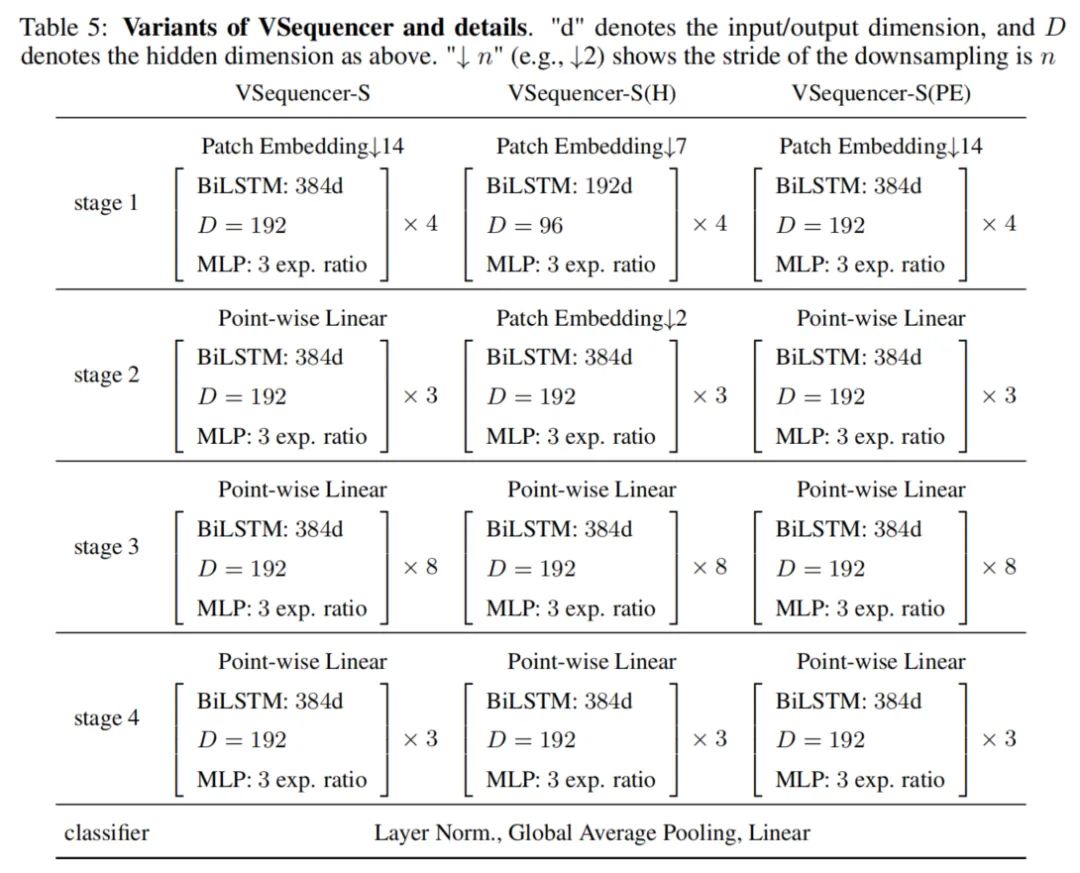 LSTM Breaks New Ground in CV: Sequencer Surpasses Swin and ConvNeXt