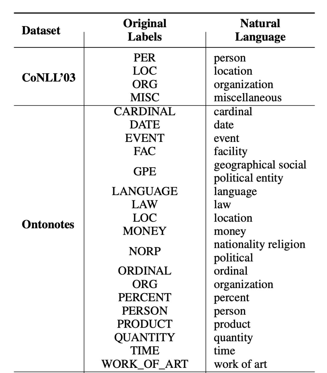 ACL2022 | Dual Tower BERT Model with Label Semantics