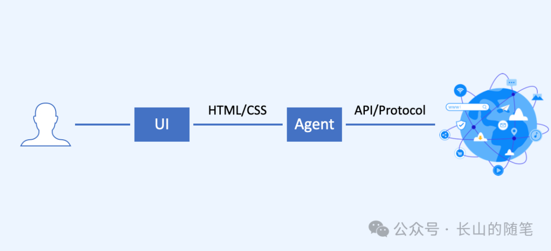 What Makes the Agentic Web Different