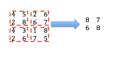 Introduction to Deep Learning