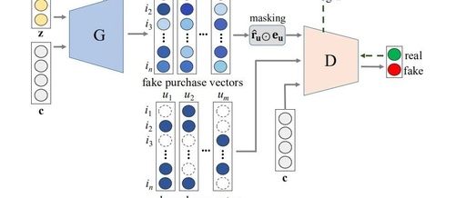 CFGAN: A Collaborative Filtering Framework Based on Generative Adversarial Networks