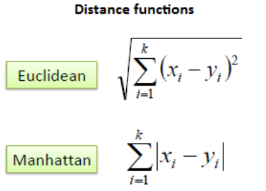 A Practical Guide to Implementing K-Nearest Neighbors Algorithm for Regression
