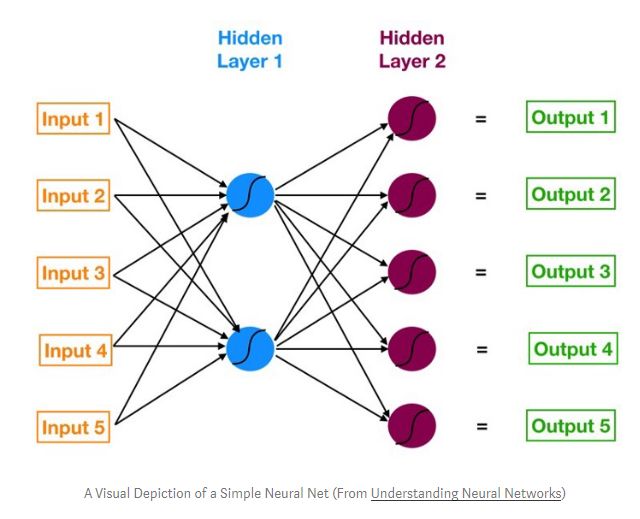 Step-By-Step Guide to Train a Neural Network for Blackjack