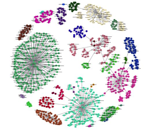 A Practical Guide to Implementing K-Nearest Neighbors Algorithm for Regression