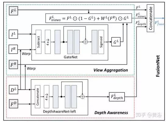 Overview of Deep Learning Applications in Image Processing
