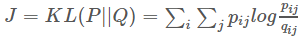 Summary of Dimensionality Reduction Algorithms in Machine Learning