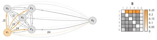 Comprehensive Summary of 14 Anomaly Detection Methods