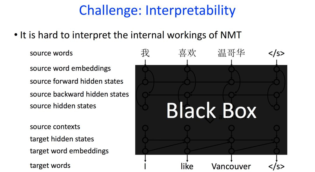 Current Challenges in Machine Translation Technology
