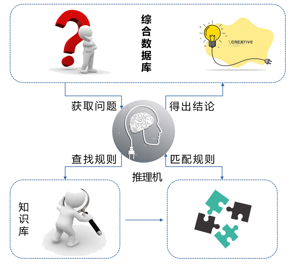 How Expert Systems Work: An Overview