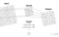 Implementing Canny Edge Detection with PyTorch