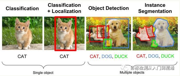 Understanding Object Detection in Computer Vision