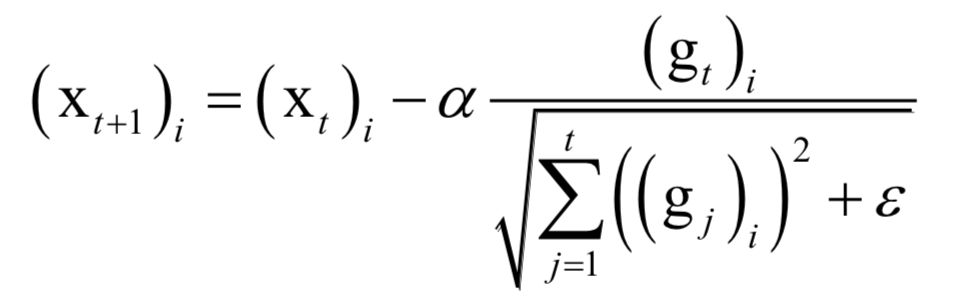 Comprehensive Summary of Optimization Algorithms in Machine Learning